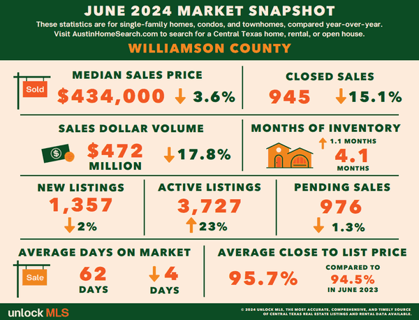 June - Williamson County County