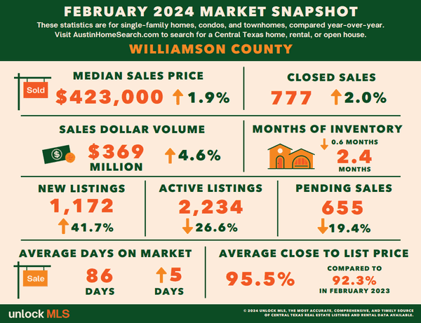 February - Williamson County County