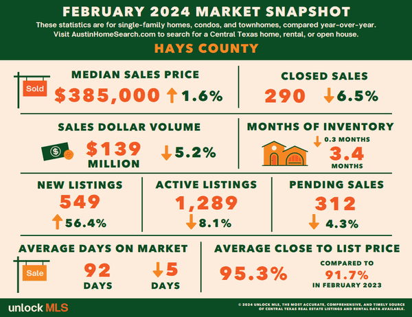 February - Hays County County