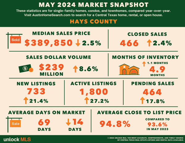 May - Hays County County