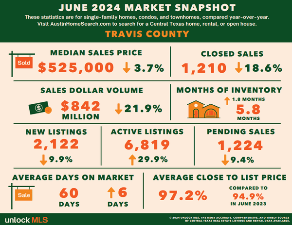 June - Travis County County