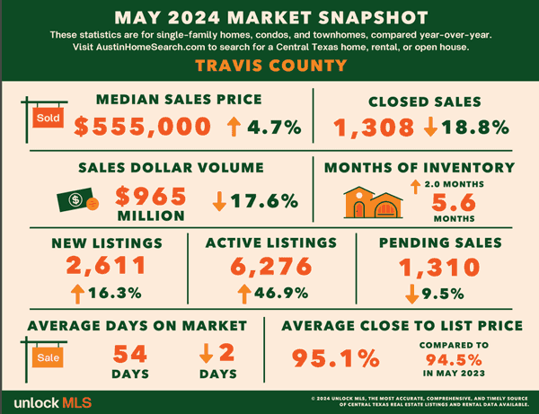 May - Travis County County