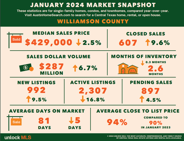 January - Williamson County County