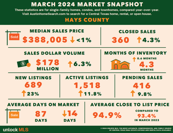 March - Hays County County