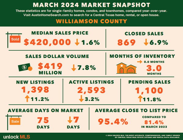 March - Williamson County County