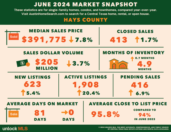 June - Hays County County